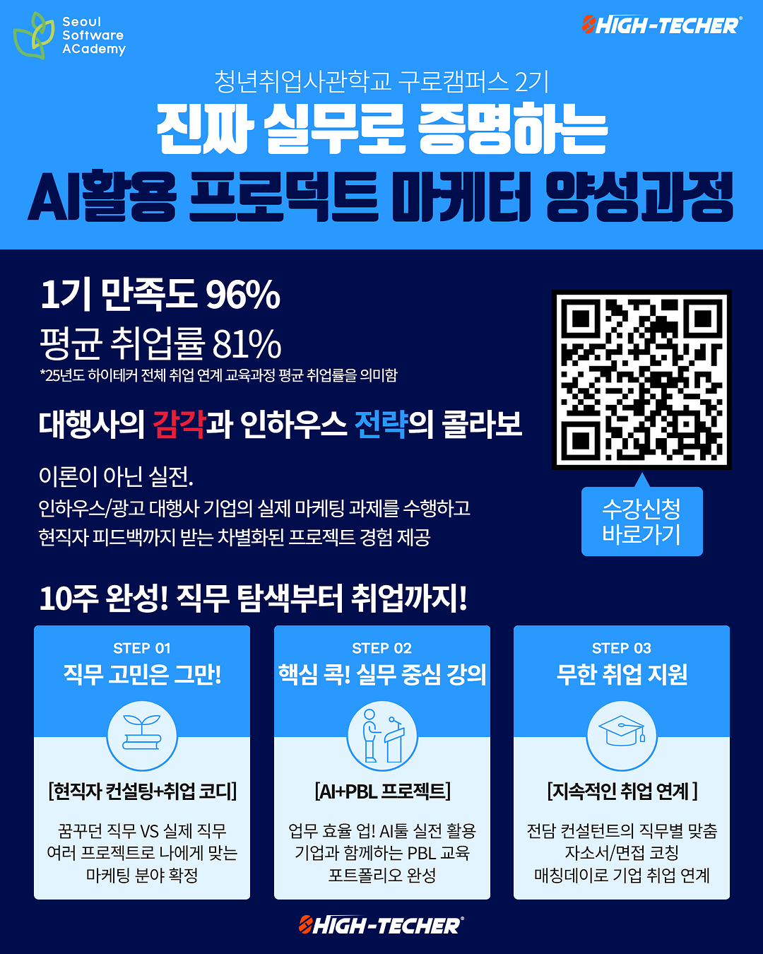 [청년취업사관학교X하이테커]_구로캠퍼스_AI활용_프로덕트_마케터_양성과정_포스터.png 이미지